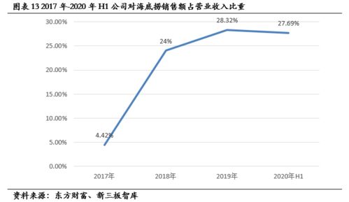 蓋世食品 836826 農(nóng)業(yè)產(chǎn)業(yè)化國(guó)家重點(diǎn)龍頭企業(yè),打造開胃涼菜領(lǐng)導(dǎo)品牌