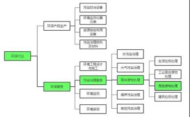 干貨 | 危廢處置企業(yè)投資并購(gòu)中的法務(wù)問題分析與盡調(diào)要點(diǎn)——聚焦廢水工程治理